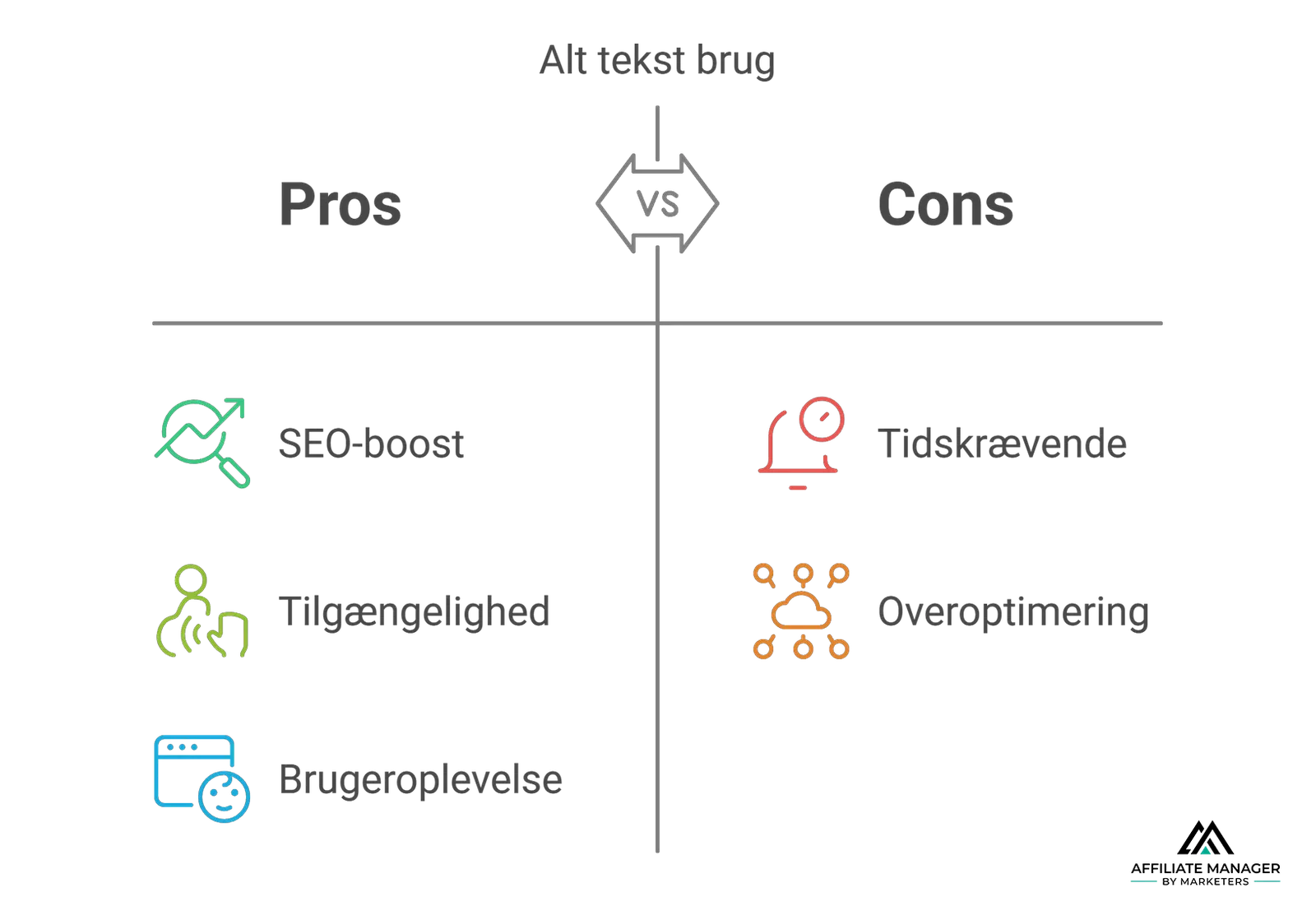 Alt tekst (også kaldet “alt attribute” eller “alternative text”) er en beskrivelse, du tilføjer til billeder på din hjemmeside, så søgemaskiner – og brugere med synshandicap – kan forstå, hvad billedet viser.