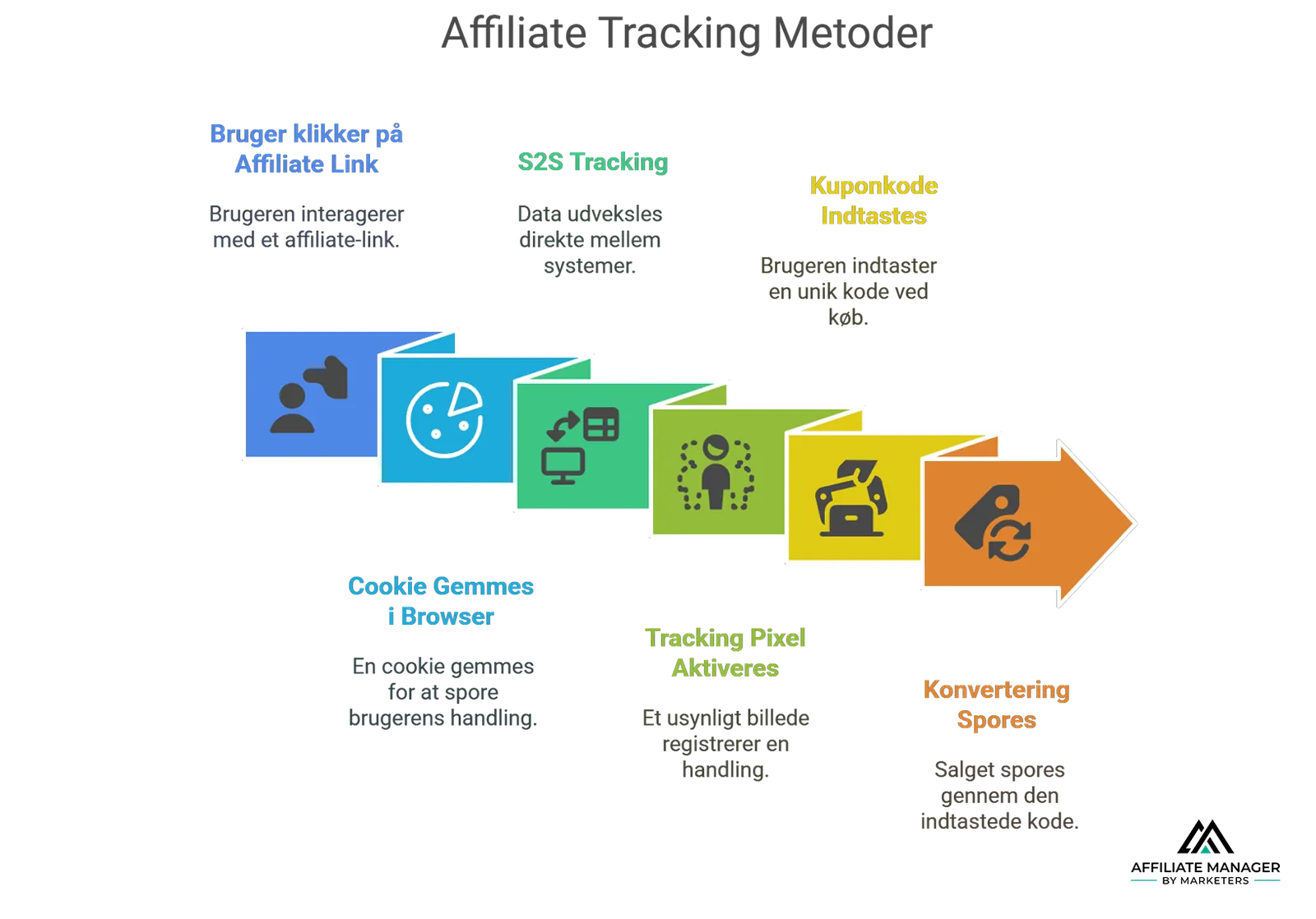 Hvad er affiliate trackingsoftware