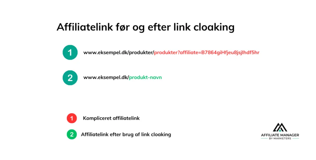 Eksempel på et affiliatelink før og efter brug af link cloaking. Billedet sammenligner to affiliatelinks ved brug af farver.