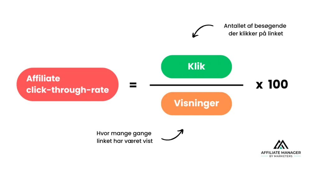 Hvad er Affiliate Click-Through Rate?