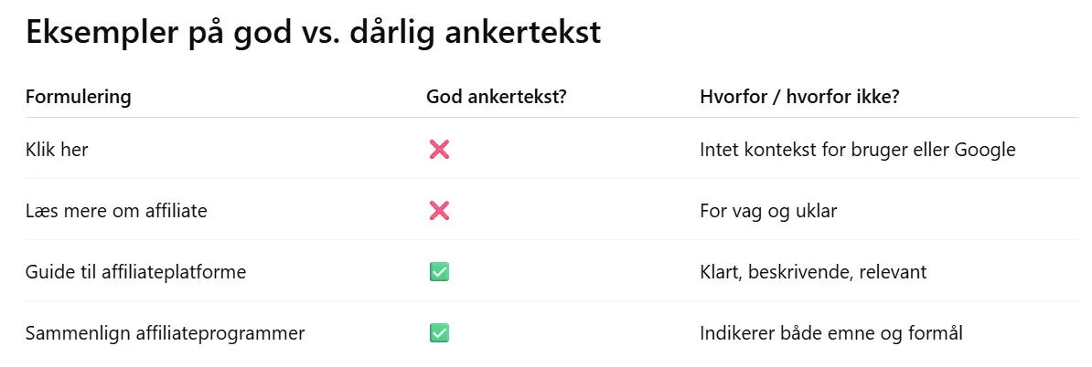 eksempler på god og dårlig ankertekst