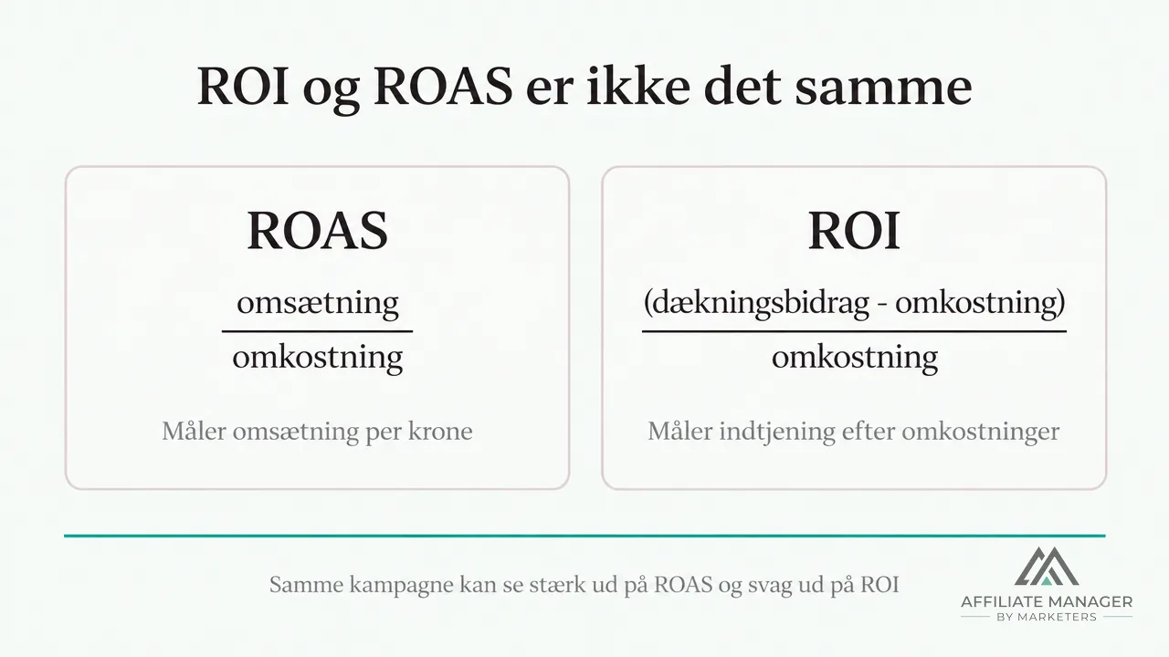 Diagram der viser forskellen på ROAS som omsætning divideret med omkostning og ROI som dækningsbidrag minus omkostning divideret med omkostning.