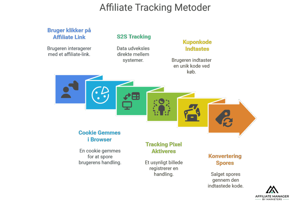 Hvad er affiliate trackingsoftware