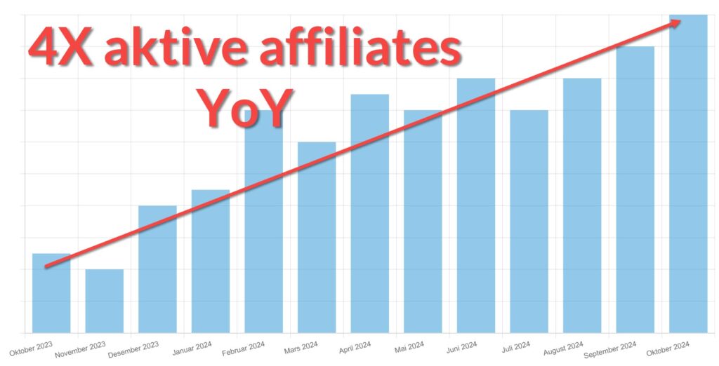 aktive affiliates