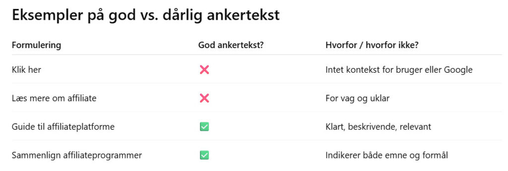 eksempler på god og dårlig ankertekst