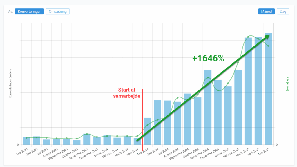 Globaltools affiliate case udvikling